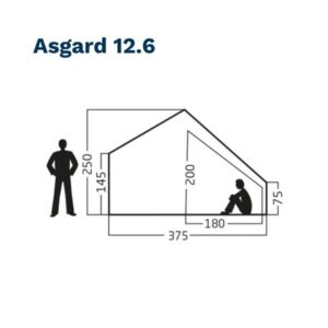 Asgard 12.6