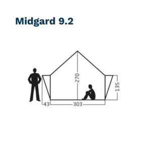 Midgard 9.2